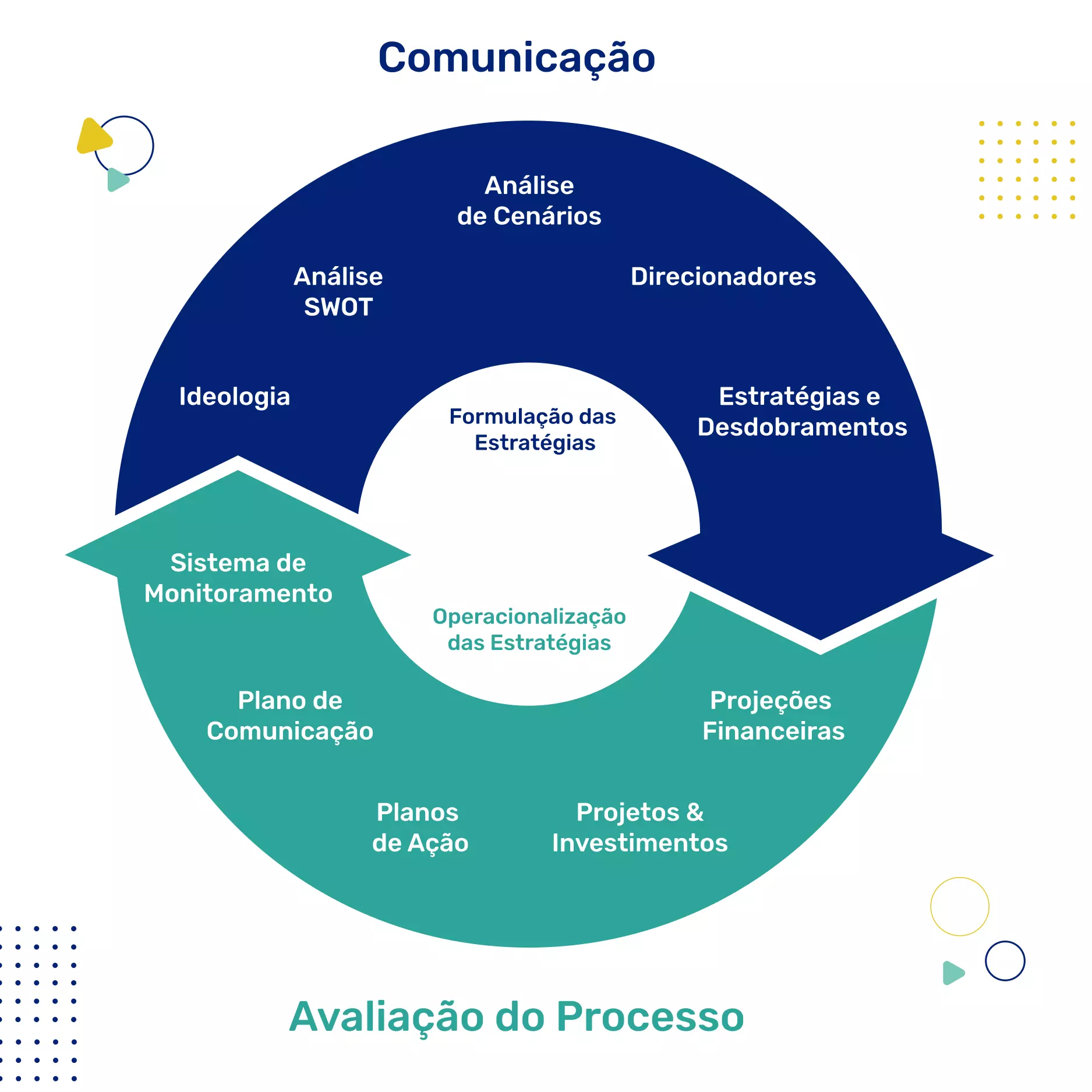 Competição De Estratégia De Negócios, Planejamento Estratégico