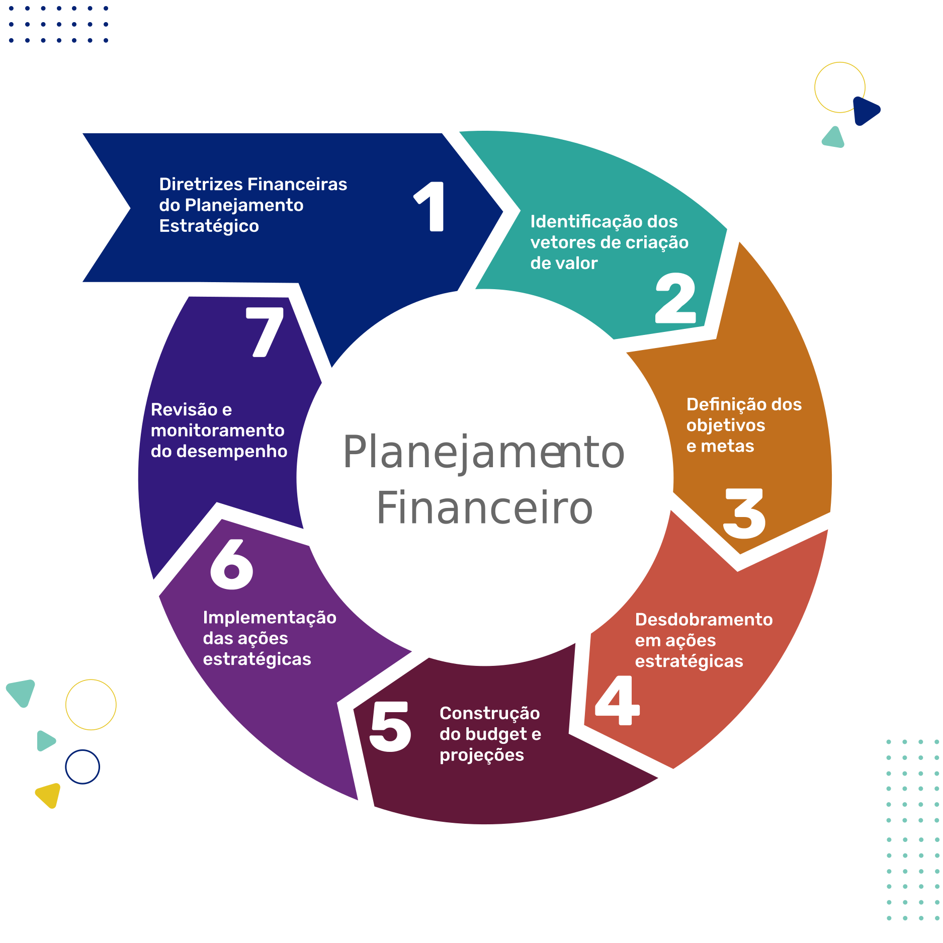 Planejamento financeiro é a melhor estratégia para evitar