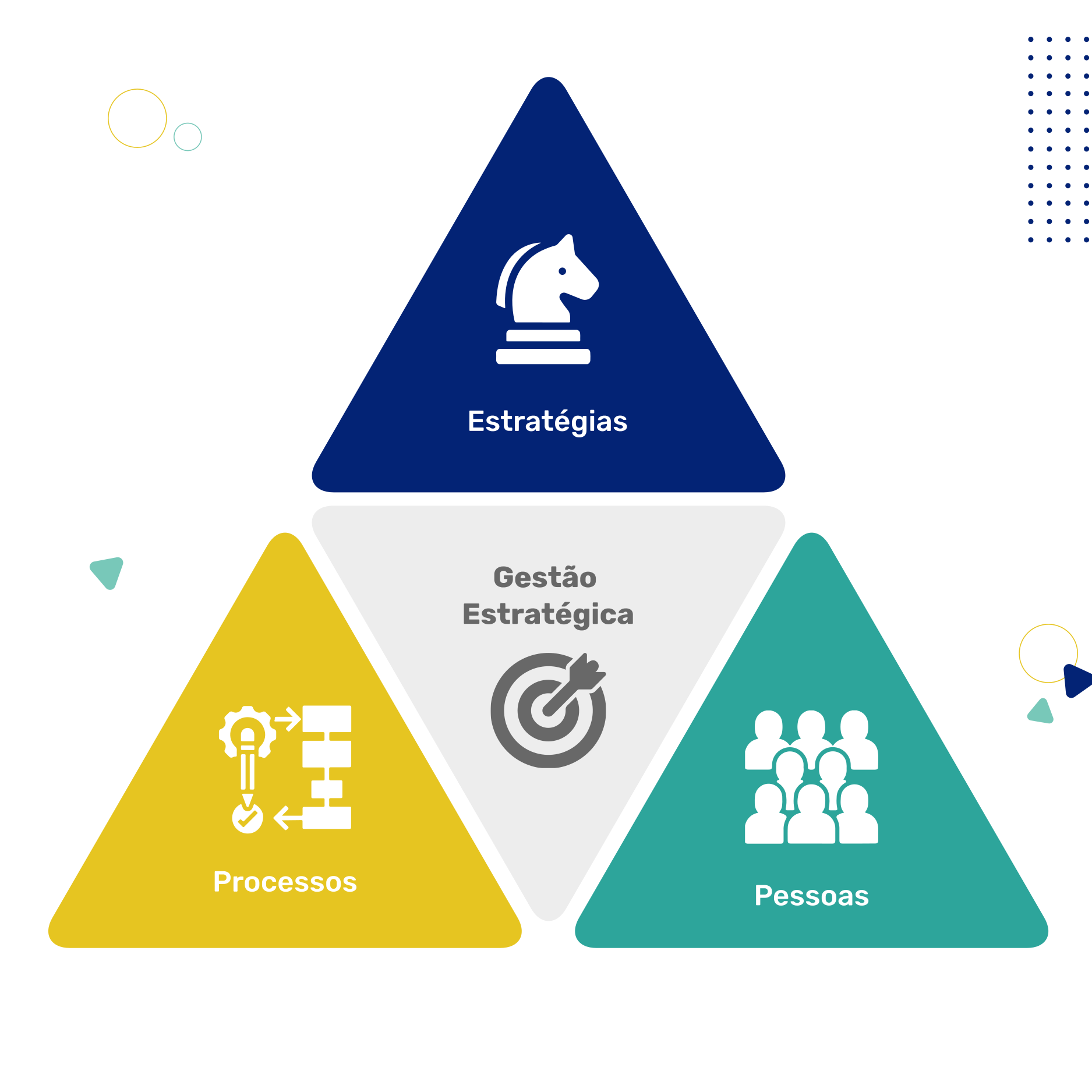 Gestão estratégica Partner Consulting 
